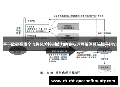 基于欧冠赛事全流程风险控制能力的竞技运营价值系统提升研究